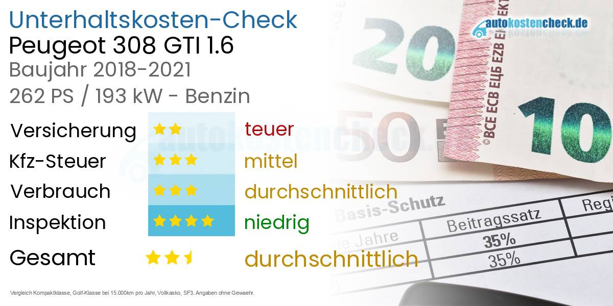 Unterhaltskosten Peugeot 308 GTI 1.6 