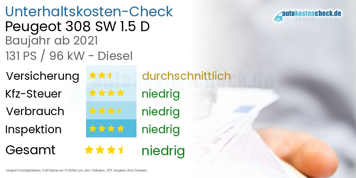 Unterhaltskosten Peugeot 308 SW 1.5 D 