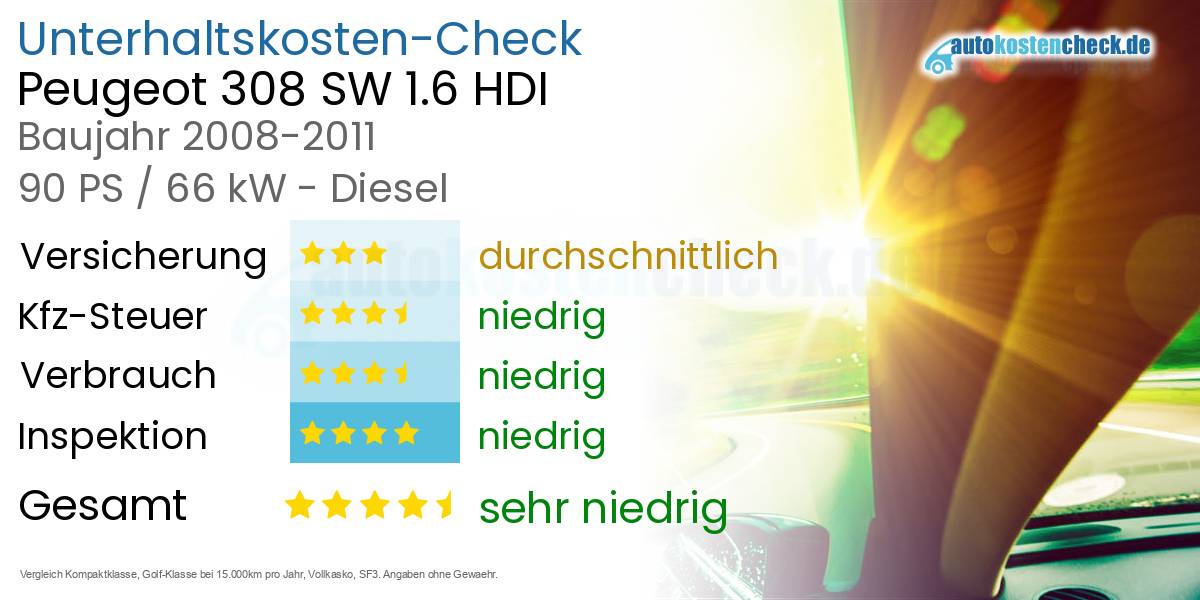 Unterhaltskosten Peugeot 308 SW 1.6 HDI