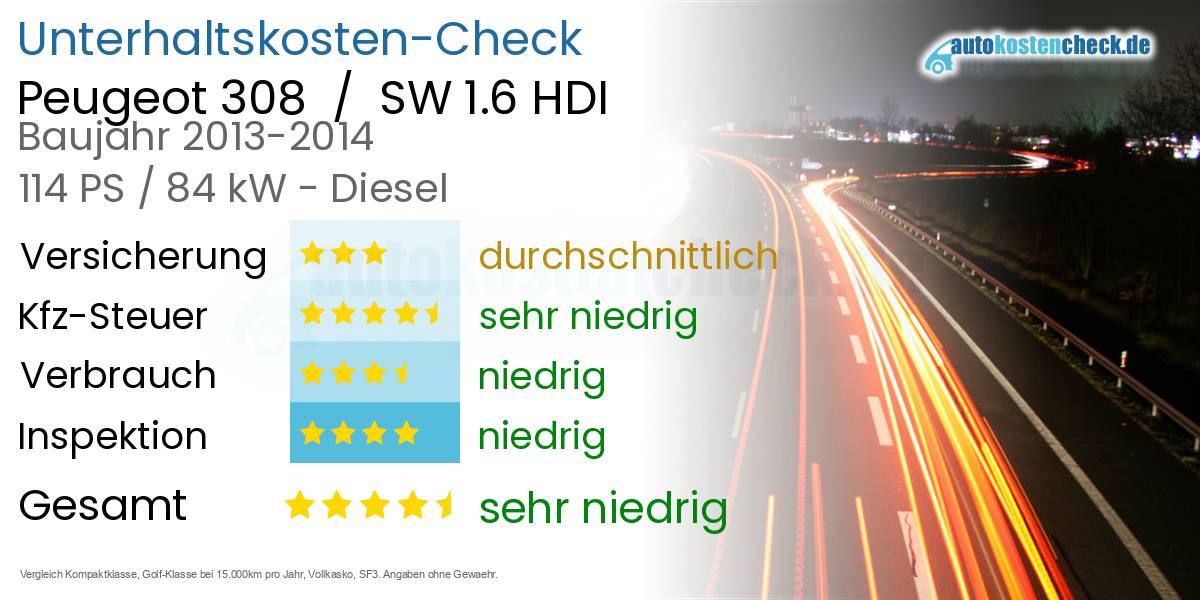 Unterhaltskosten Peugeot 308 / SW 1.6 HDI