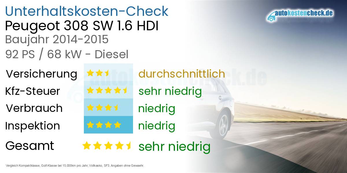 Unterhaltskosten Peugeot 308 SW 1.6 HDI