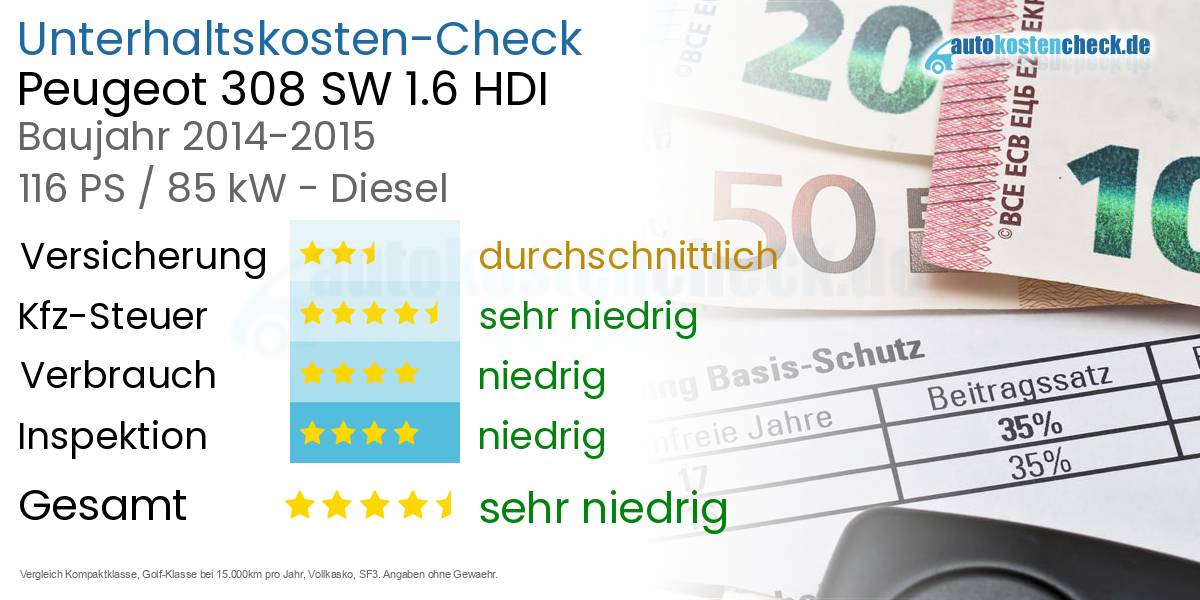 Unterhaltskosten Peugeot 308 SW 1.6 HDI 