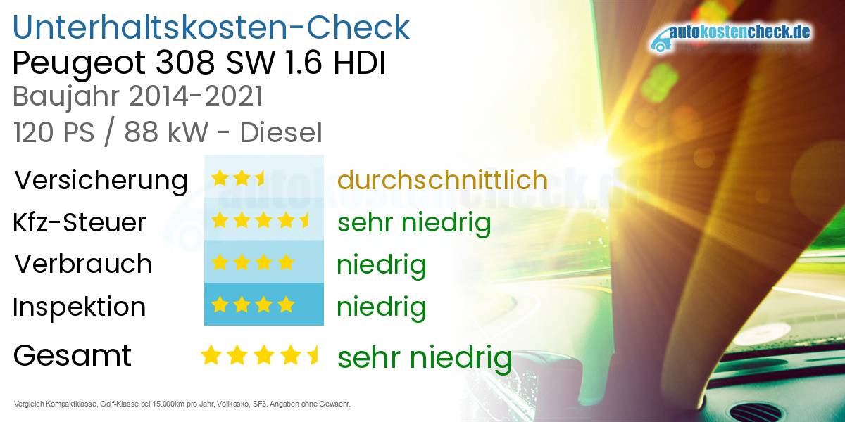 Unterhaltskosten Peugeot 308 SW 1.6 HDI
