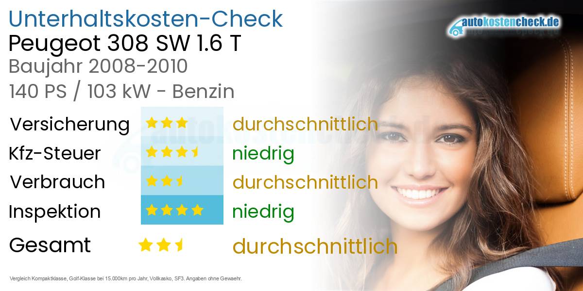 Unterhaltskosten Peugeot 308 SW 1.6 T 