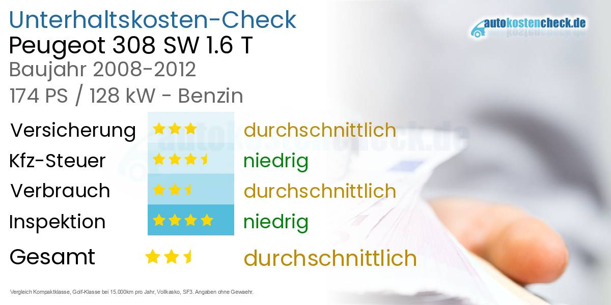 Unterhaltskosten Peugeot 308 SW 1.6 T 