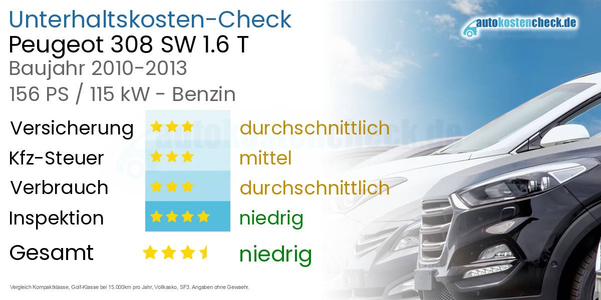 Unterhaltskosten Peugeot 308 SW 1.6 T