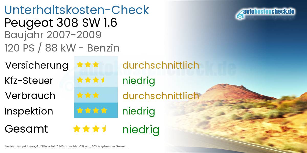 Unterhaltskosten Peugeot 308 SW 1.6