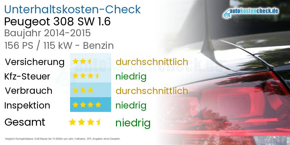 Unterhaltskosten Peugeot 308 SW 1.6 