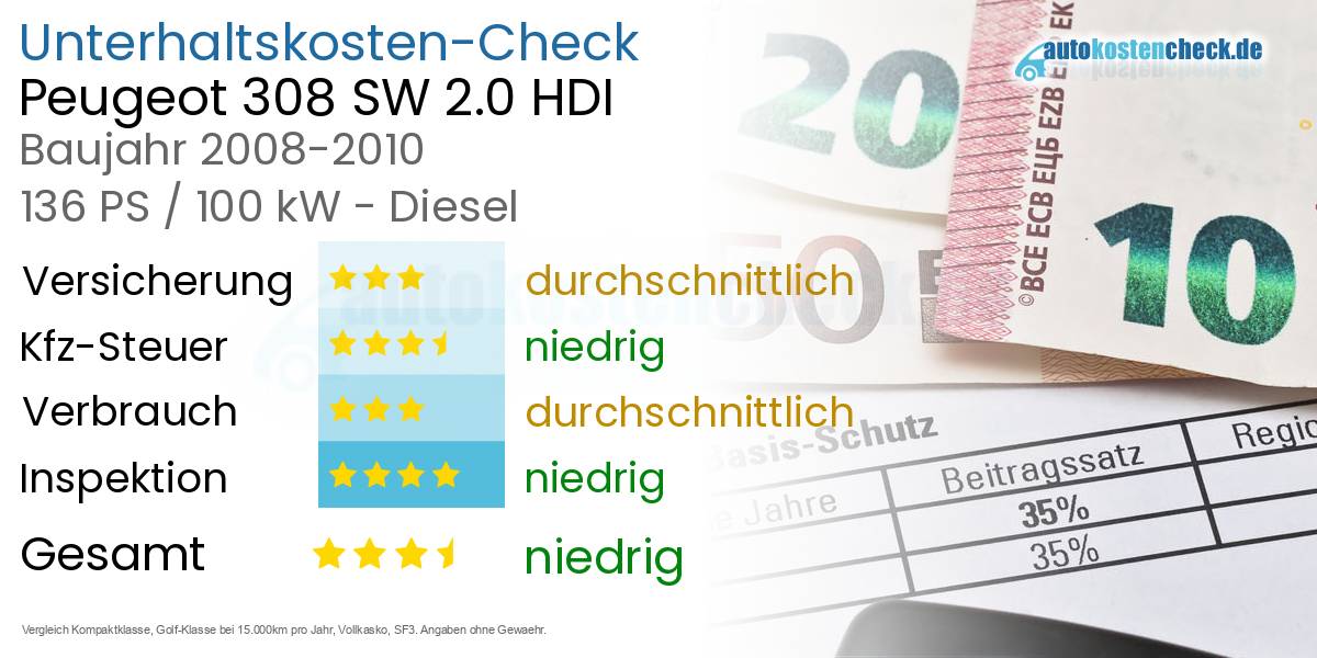 Unterhaltskosten Peugeot 308 SW 2.0 HDI 