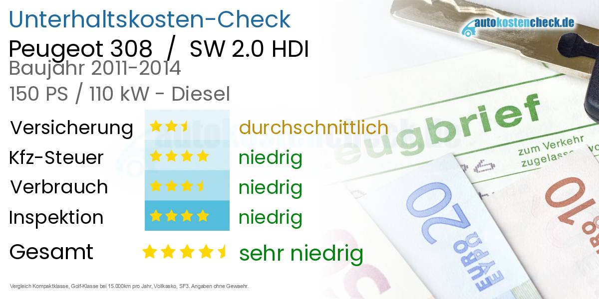 Unterhaltskosten Peugeot 308 / SW 2.0 HDI