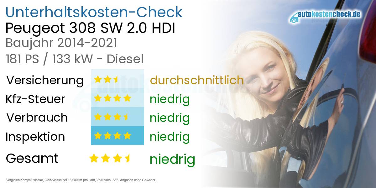 Unterhaltskosten Peugeot 308 SW 2.0 HDI 