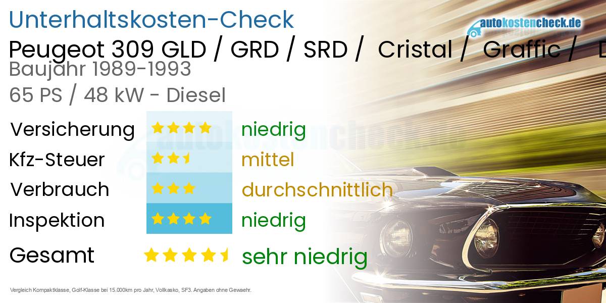 Unterhaltskosten Peugeot 309 GLD / GRD / SRD /  Cristal /  Graffic /   Diesel  