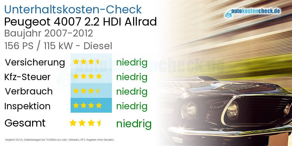 Unterhaltskosten Peugeot 4007 2.2 HDI Allrad 