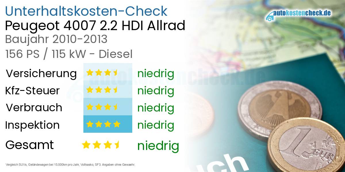 Unterhaltskosten Peugeot 4007 2.2 HDI Allrad