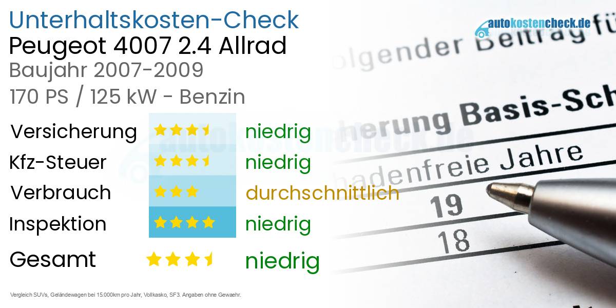 Unterhaltskosten Peugeot 4007 2.4 Allrad 