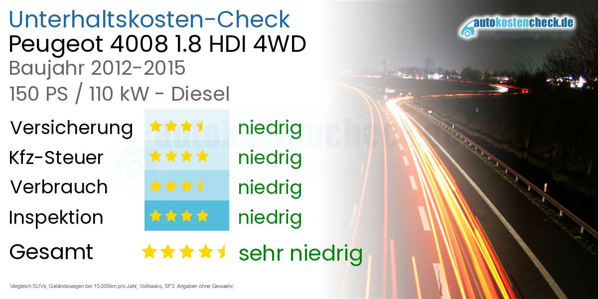 Unterhaltskosten Peugeot 4008 1.8 HDI 4WD