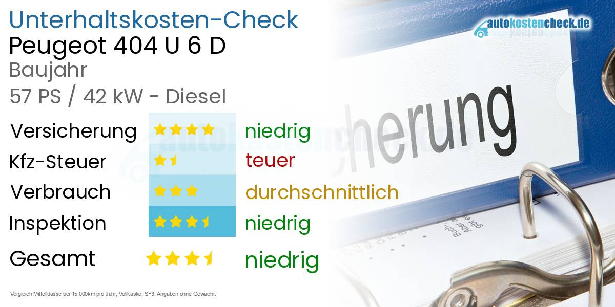 Unterhaltskosten Peugeot 404 U 6 D