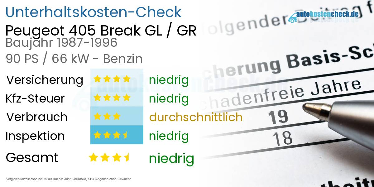 Unterhaltskosten Peugeot 405 Break GL / GR 