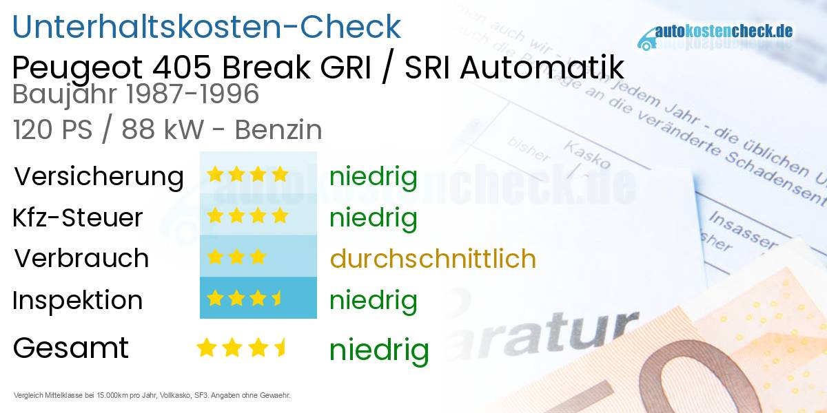 Unterhaltskosten Peugeot 405 Break GRI / SRI Automatik 