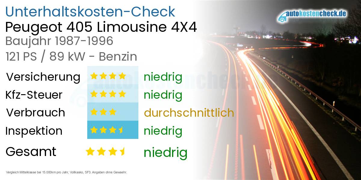 Unterhaltskosten Peugeot 405 Limousine 4X4 