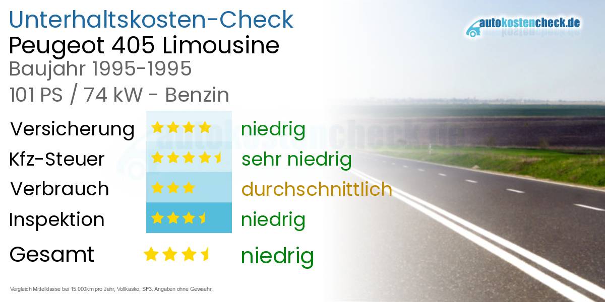 Unterhaltskosten Peugeot 405 Limousine 