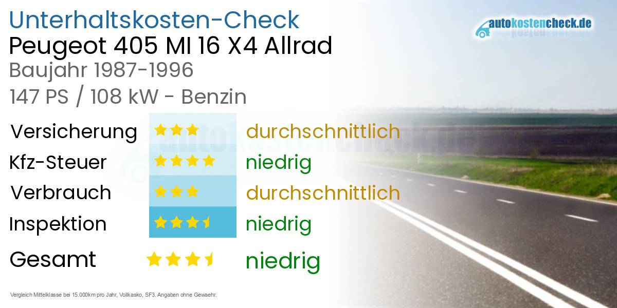 Unterhaltskosten Peugeot 405 MI 16 X4 Allrad 