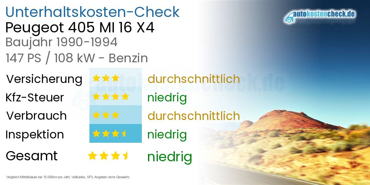Unterhaltskosten Peugeot 405 MI 16 X4 