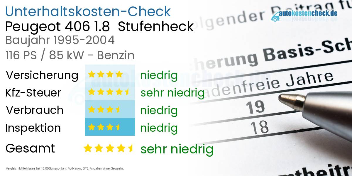 Unterhaltskosten Peugeot 406 1.8  Stufenheck  