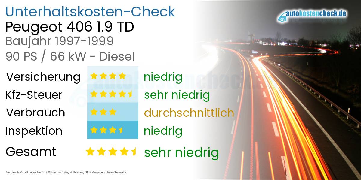 Unterhaltskosten Peugeot 406 1.9 TD 