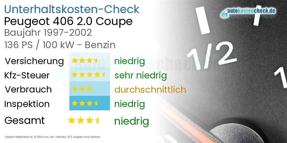 Unterhaltskosten Peugeot 406 2.0 Coupe 