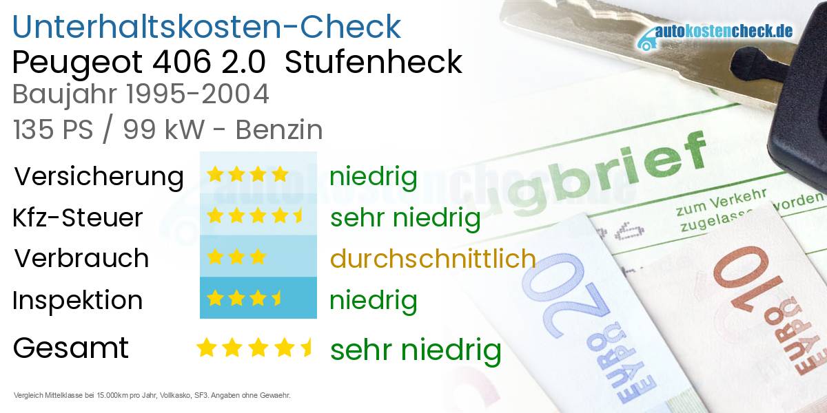 Unterhaltskosten Peugeot 406 2.0  Stufenheck  
