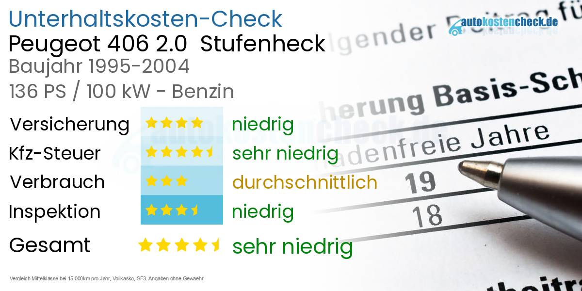 Unterhaltskosten Peugeot 406 2.0  Stufenheck  