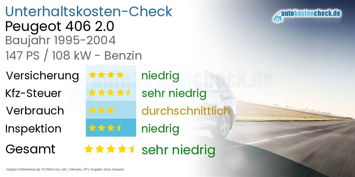 Unterhaltskosten Peugeot 406 2.0 