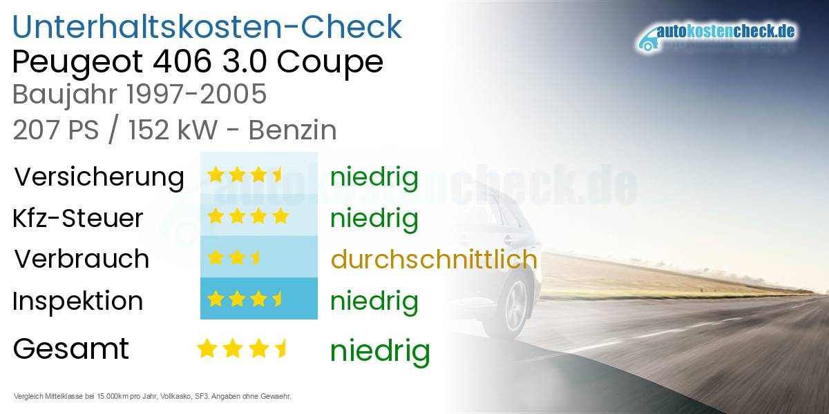 Unterhaltskosten Peugeot 406 3.0 Coupe 