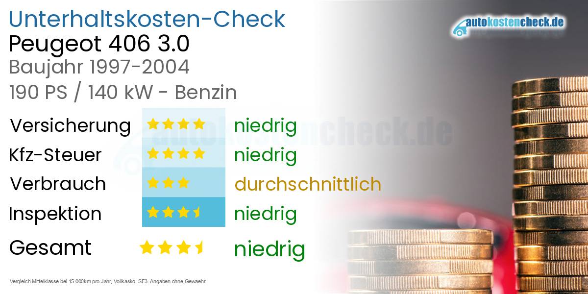 Unterhaltskosten Peugeot 406 3.0 