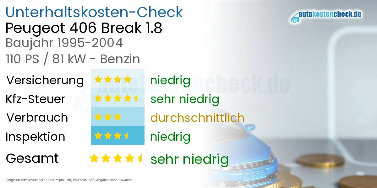 Unterhaltskosten Peugeot 406 Break 1.8 