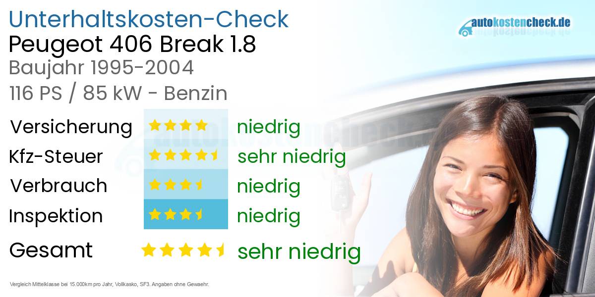 Unterhaltskosten Peugeot 406 Break 1.8 