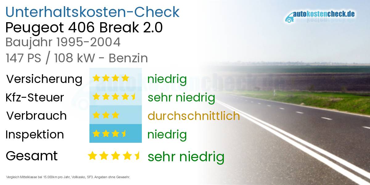 Unterhaltskosten Peugeot 406 Break 2.0 