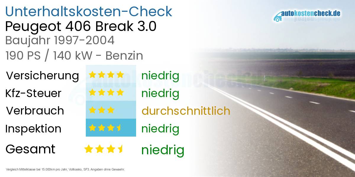 Unterhaltskosten Peugeot 406 Break 3.0 