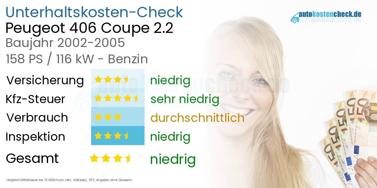 Unterhaltskosten Peugeot 406 Coupe 2.2 
