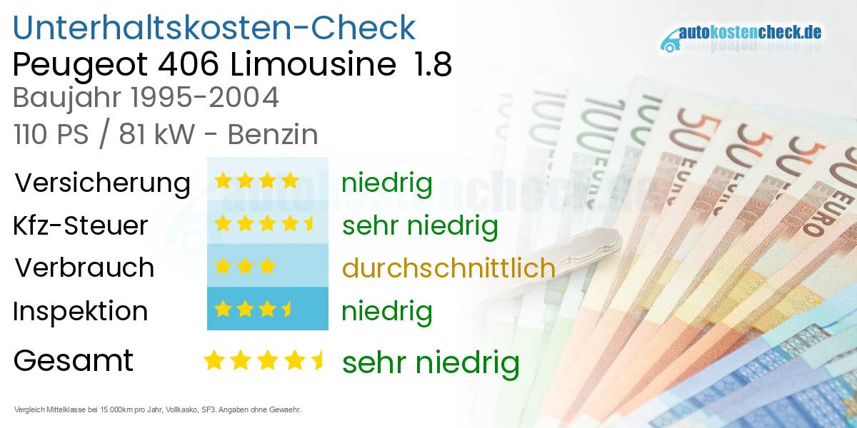 Unterhaltskosten Peugeot 406 Limousine  1.8 