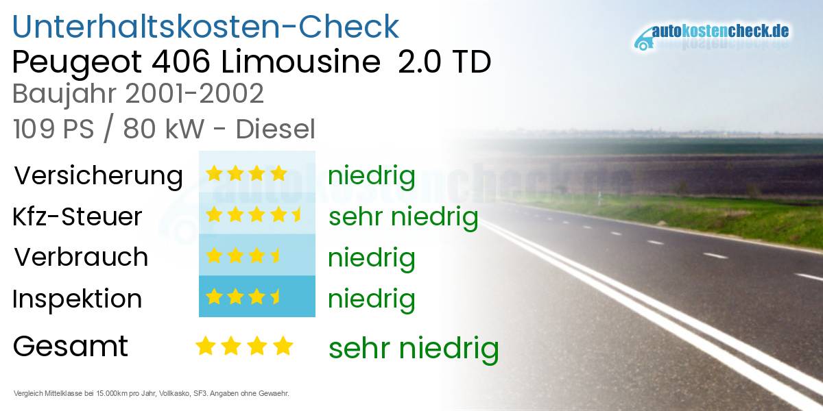 Unterhaltskosten Peugeot 406 Limousine  2.0 TD 
