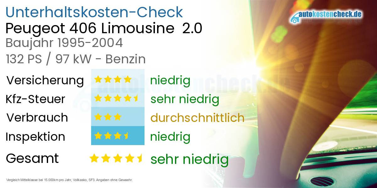 Unterhaltskosten Peugeot 406 Limousine  2.0 