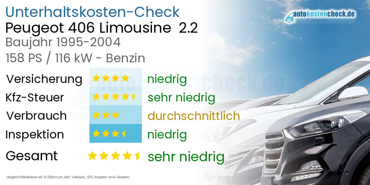 Unterhaltskosten Peugeot 406 Limousine  2.2 