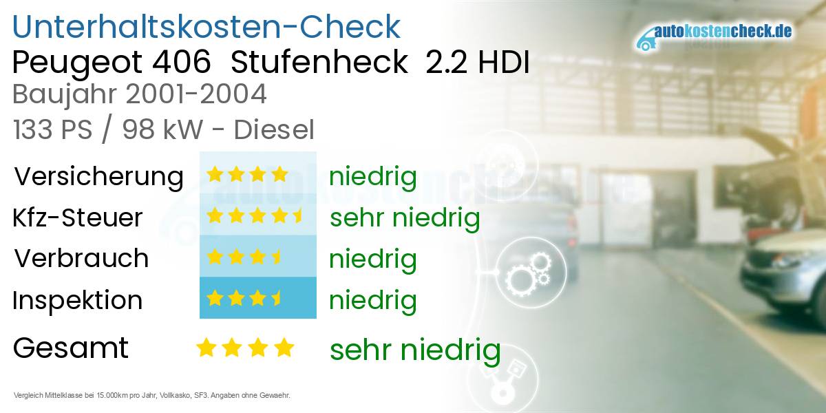 Unterhaltskosten Peugeot 406  Stufenheck  2.2 HDI 