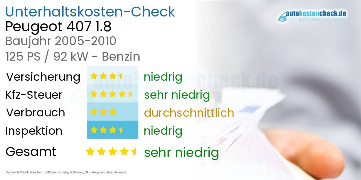 Unterhaltskosten Peugeot 407 1.8