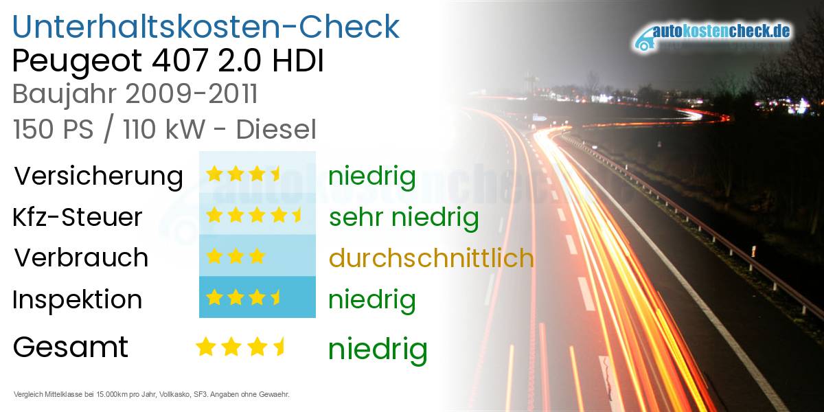 Unterhaltskosten Peugeot 407 2.0 HDI