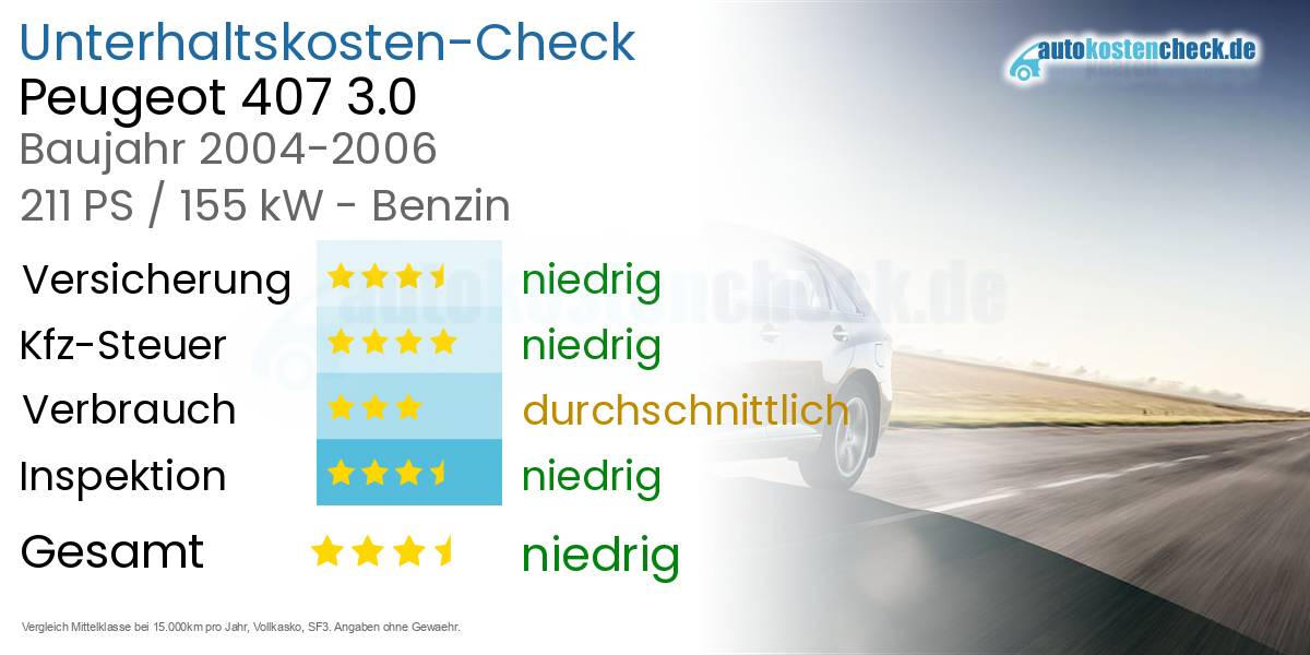 Unterhaltskosten Peugeot 407 3.0 