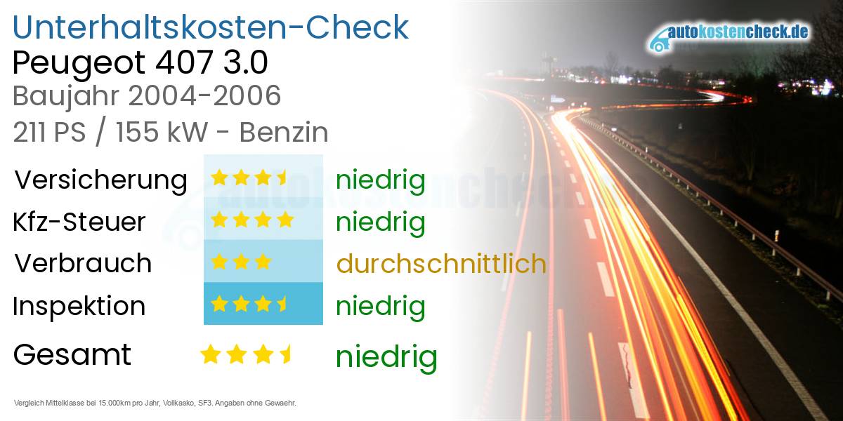 Unterhaltskosten Peugeot 407 3.0 