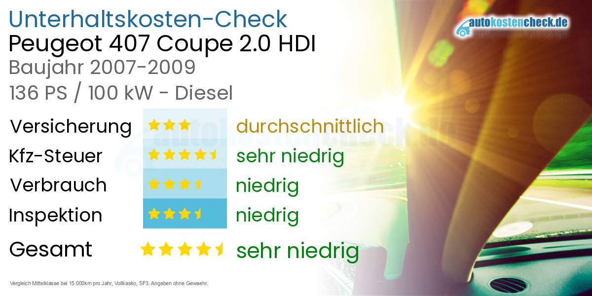 Unterhaltskosten Peugeot 407 Coupe 2.0 HDI
